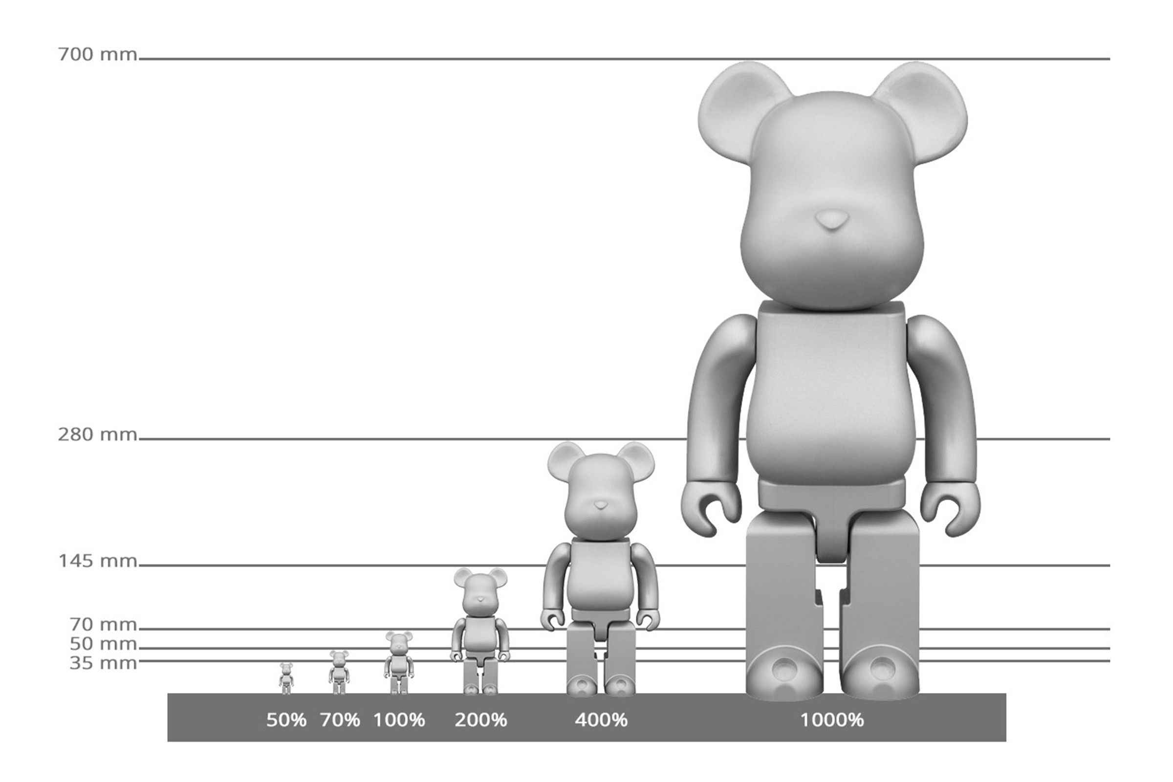 Typical BE@RBRICK sizes