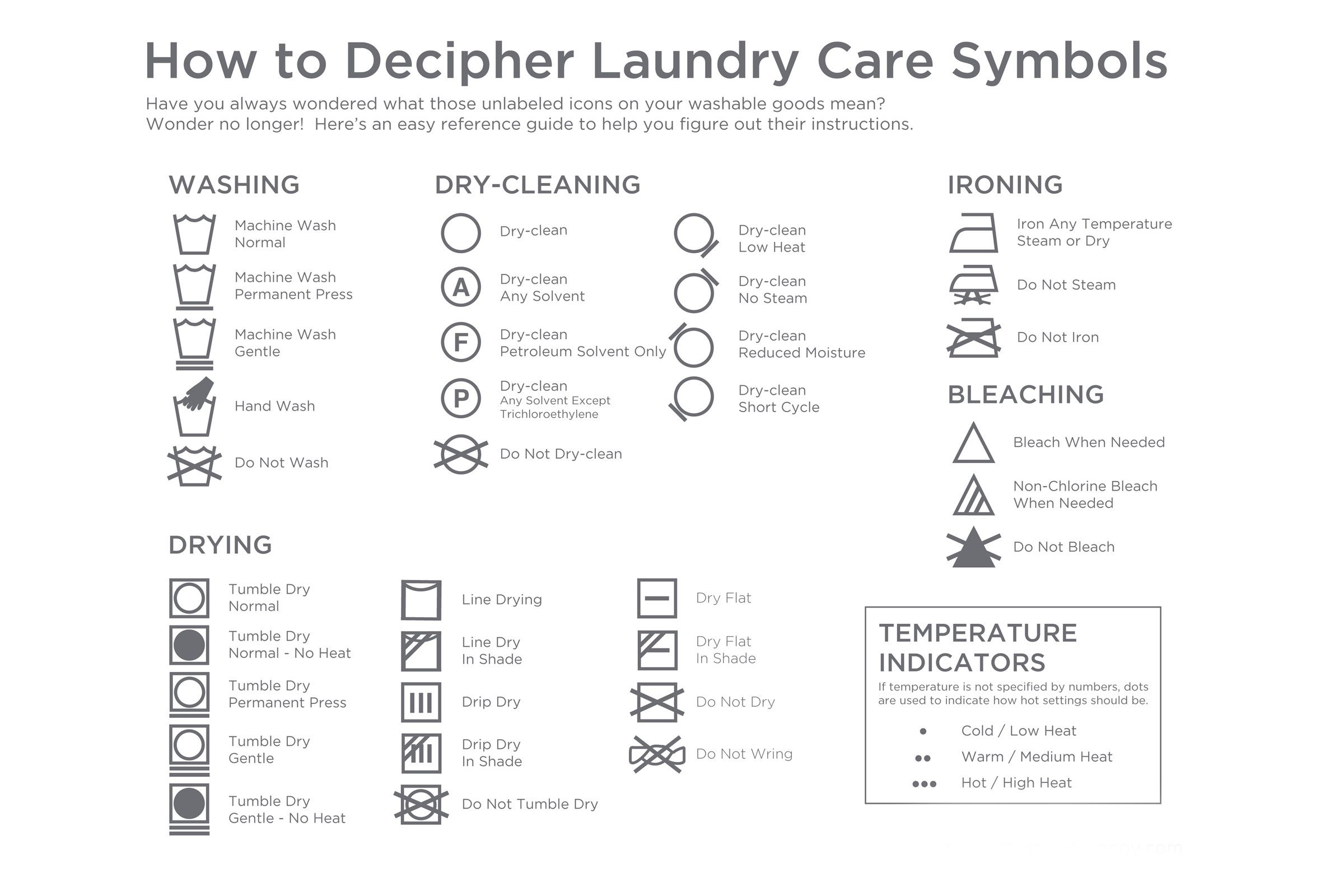 Laundry Care Tags