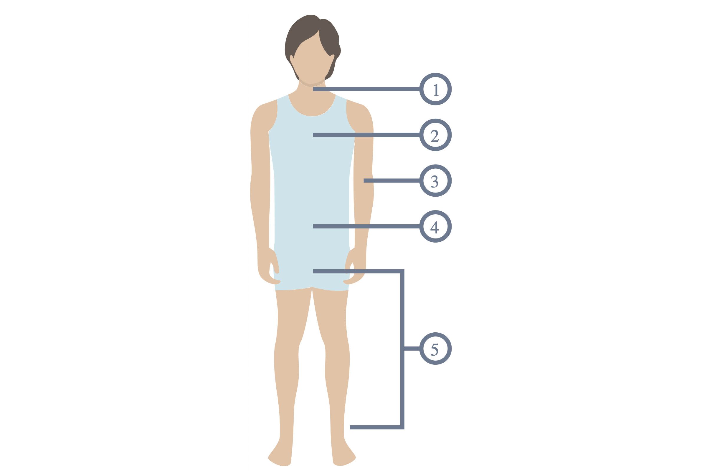 Measuring Yourself