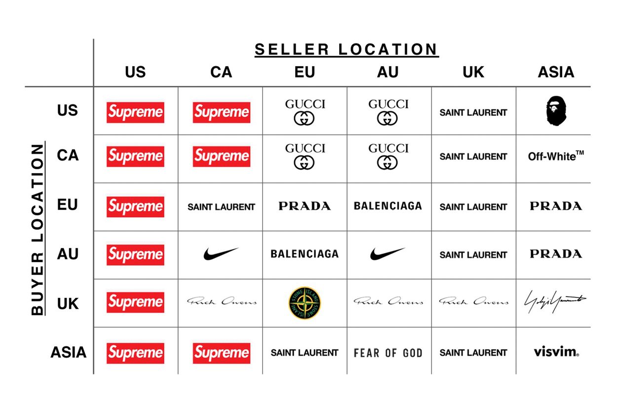 Grailed: Largest Online Marketplace to Buy & Sell Menswear in 2023