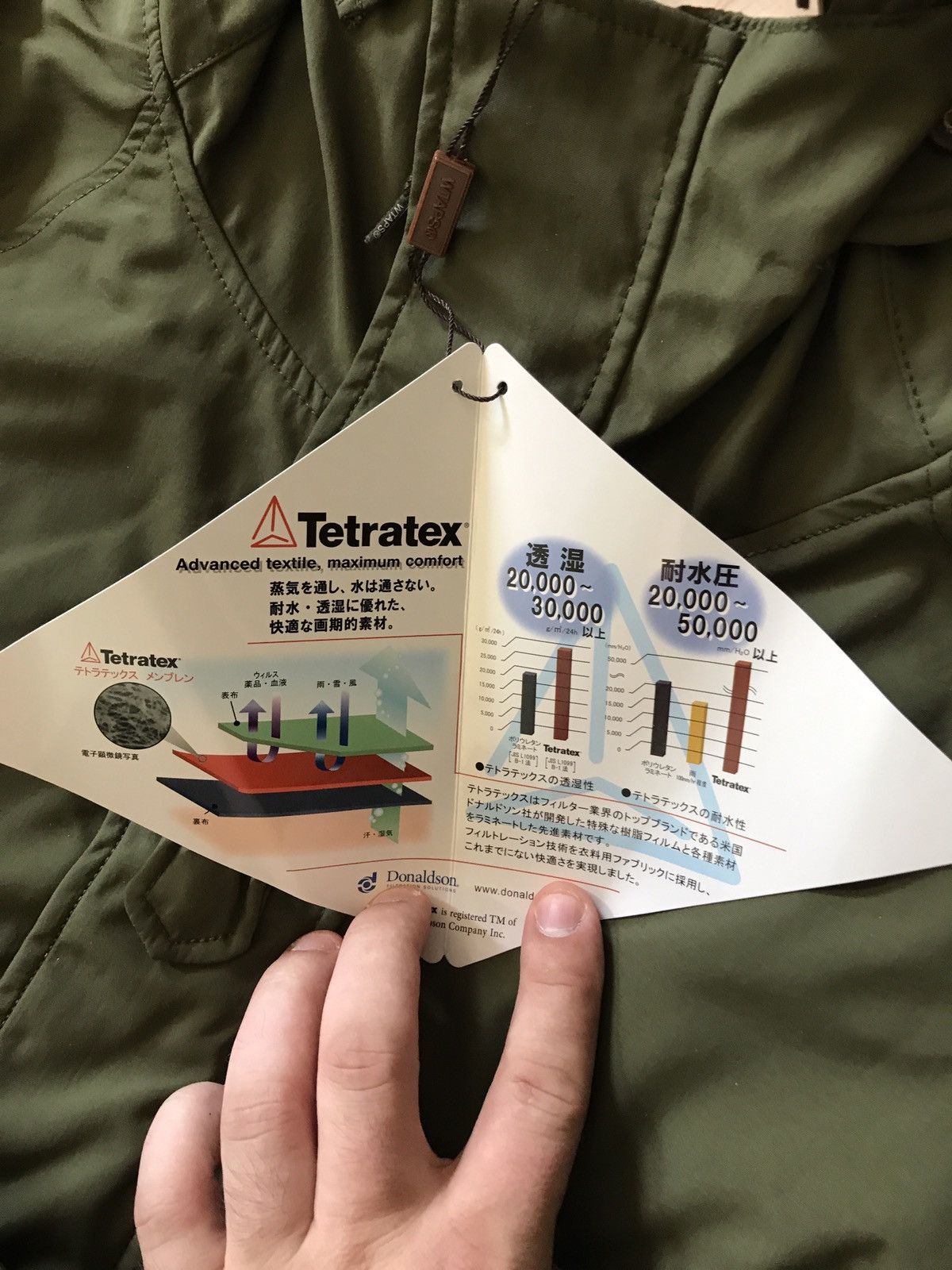 Wtaps ECWCS 02 Jacket. Nylon.Taffeta.Tetratex OD | Grailed