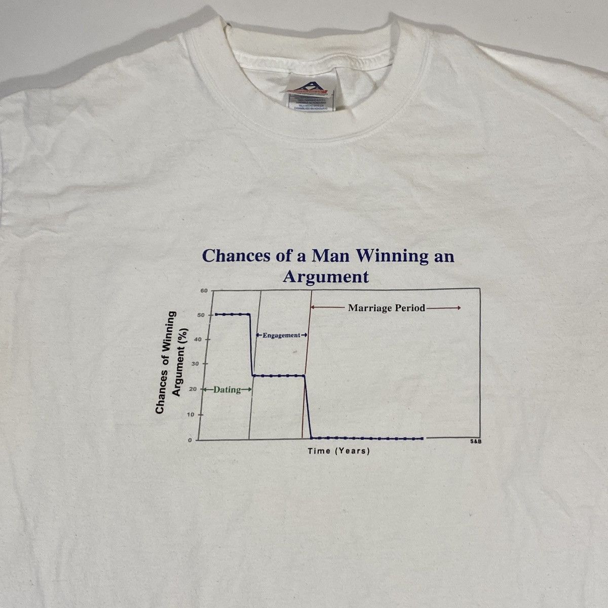 Vintage Vintage Chances Of A Man Winning An Argument Tee Size US L / EU 52-54 / 3 - 1 Thumbnail