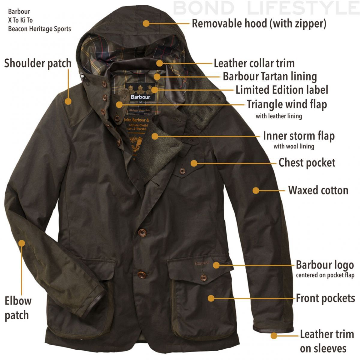 Barbour heritage beacon sports jacket online