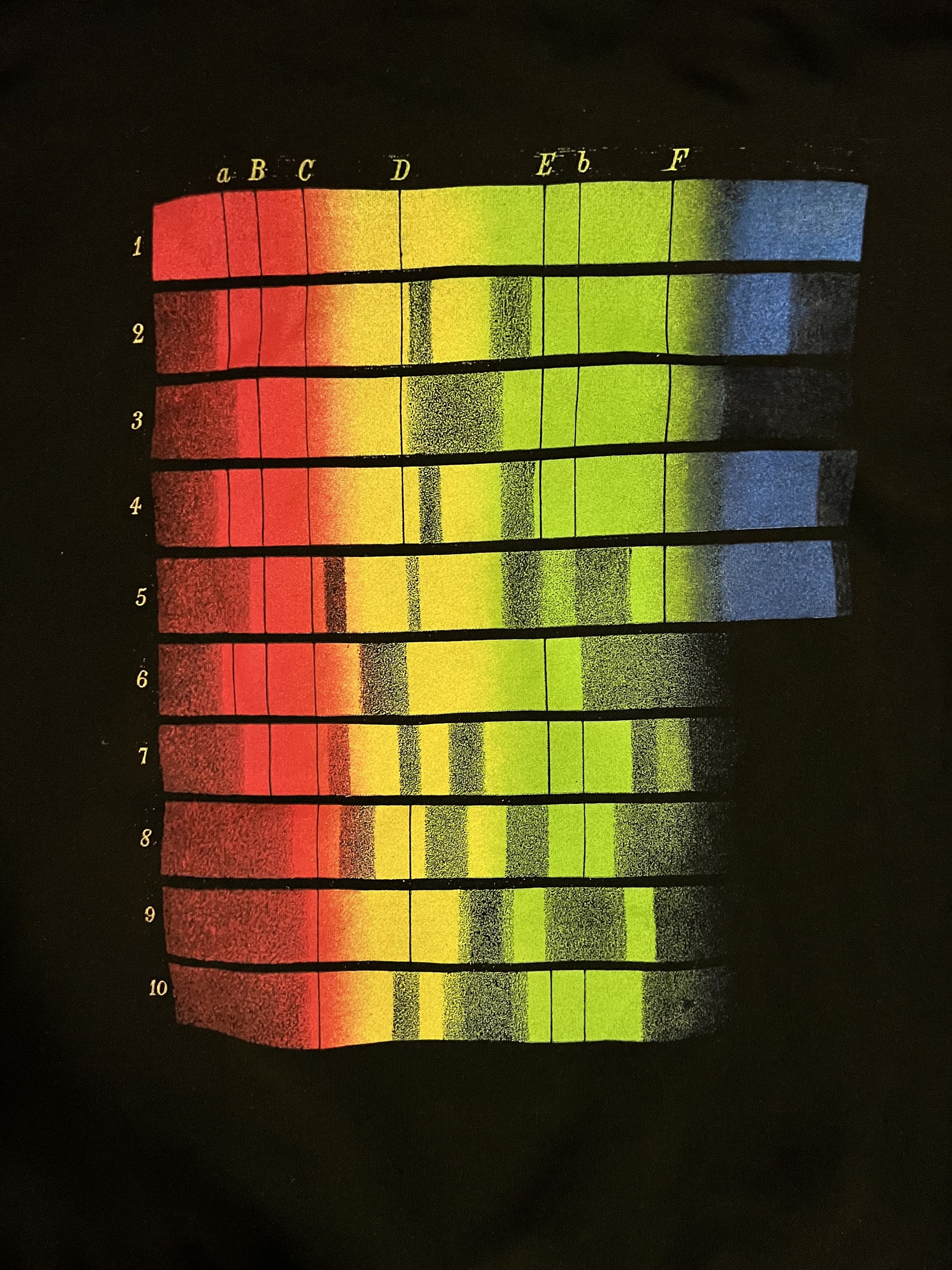 Pleasures 💚 Pleasures Spectrum Logo Hoodie Black Large NEW Size US L / EU 52-54 / 3 - 3 Thumbnail
