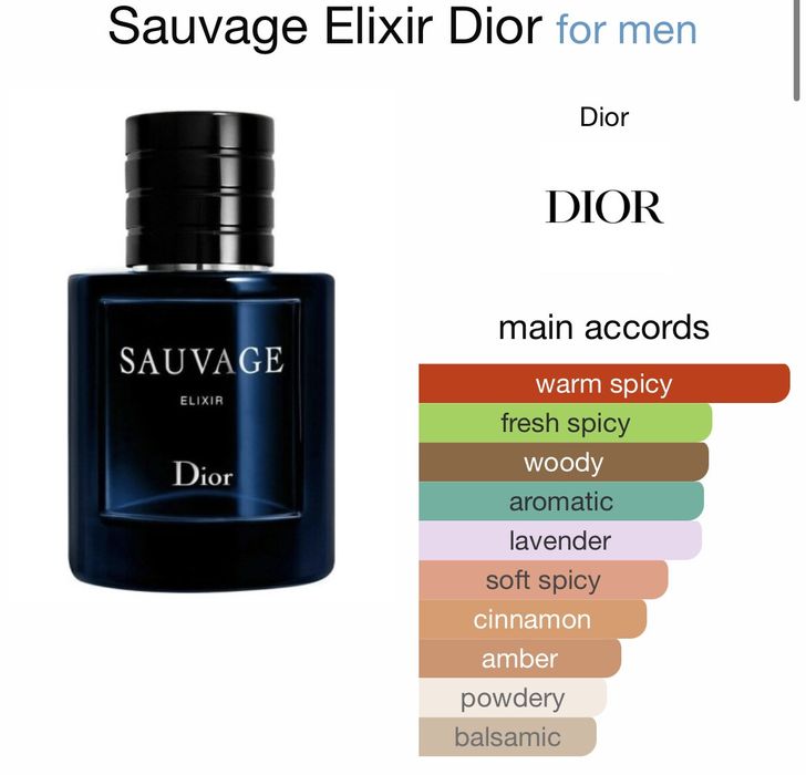 Dior Sauvage Elixir Cologne