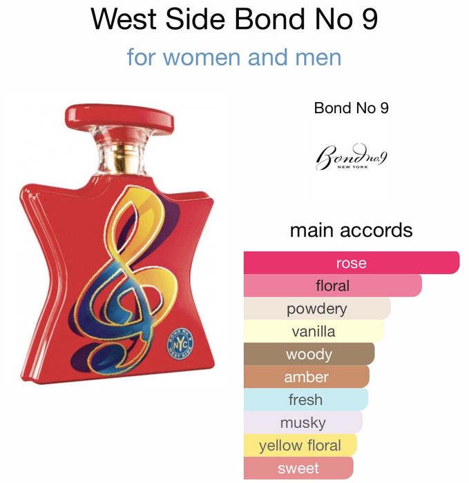 Bond No. 9 Bond No. 9 West Side Perfume Fragrance 5ml Grailed