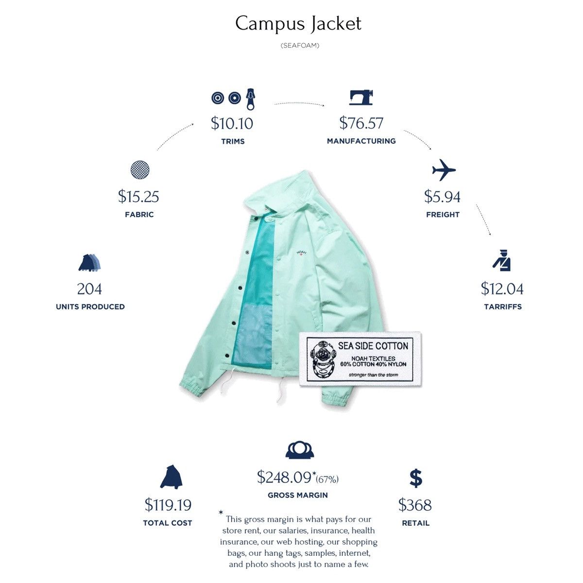 Noah SS19 Noah Campus Jacket Size US XL / EU 56 / 4 - 2 Thumbnail