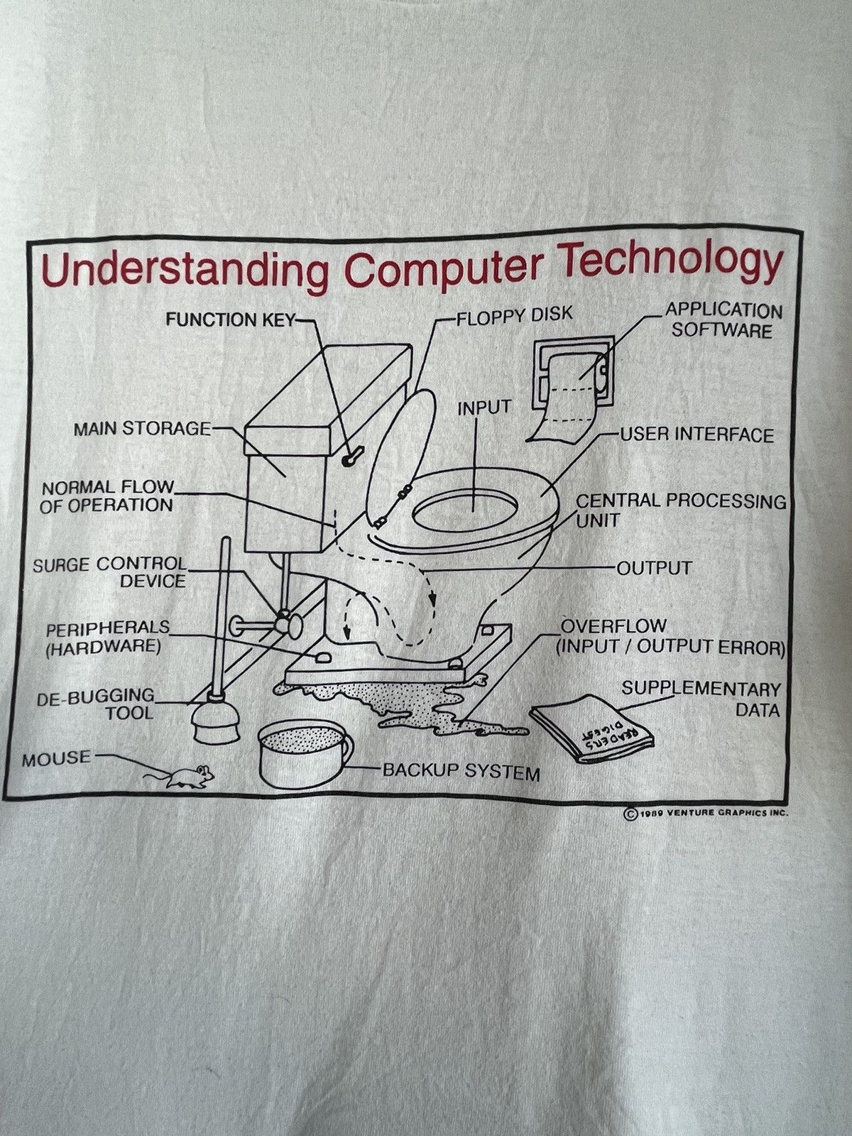 Vintage Understanding computer technology ft14 Size US XXL / EU 58 / 5 - 2 Thumbnail