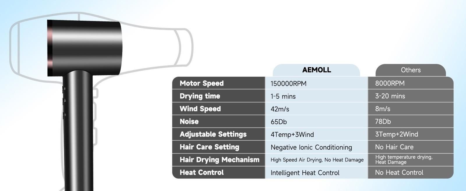 Other Professional High-Speed Negative Ionic Care Blow Dryer Size ONE SIZE - 2 Thumbnail