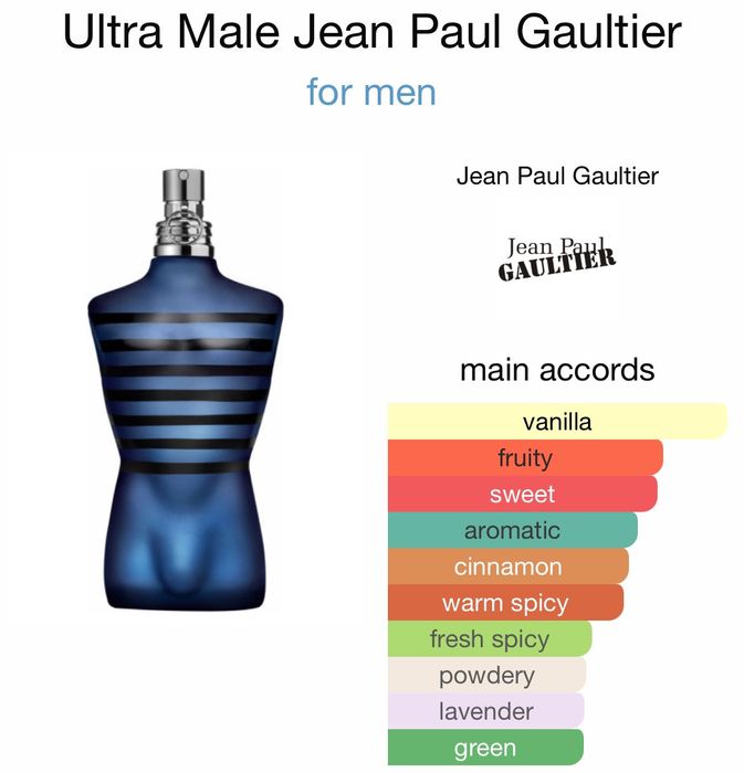 Jean Paul Gaultier Jean Paul Gaultier Ultra Male Cologne Fragrance