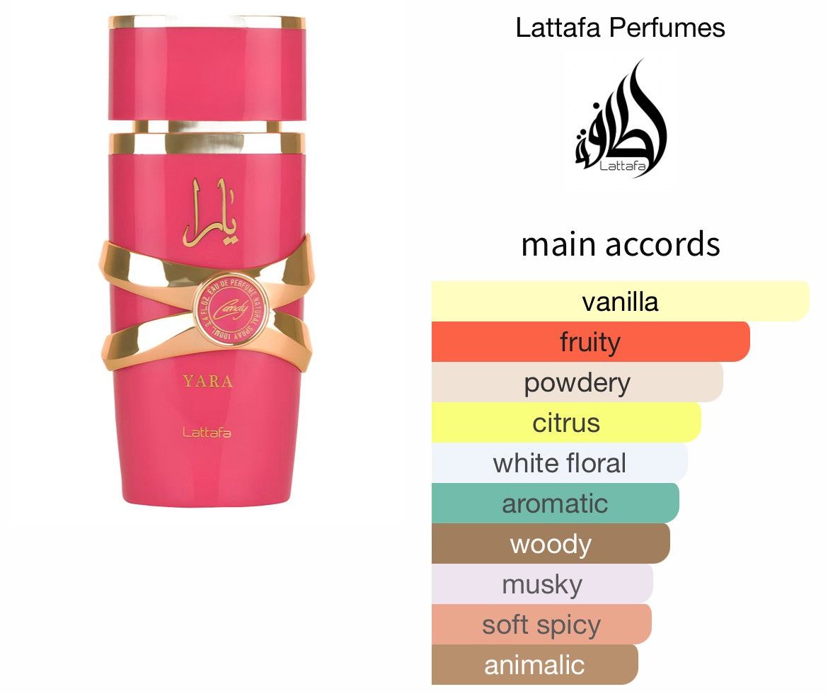 Other Lattafa Yara Candy Perfume Samples Size ONE SIZE - 3 Thumbnail