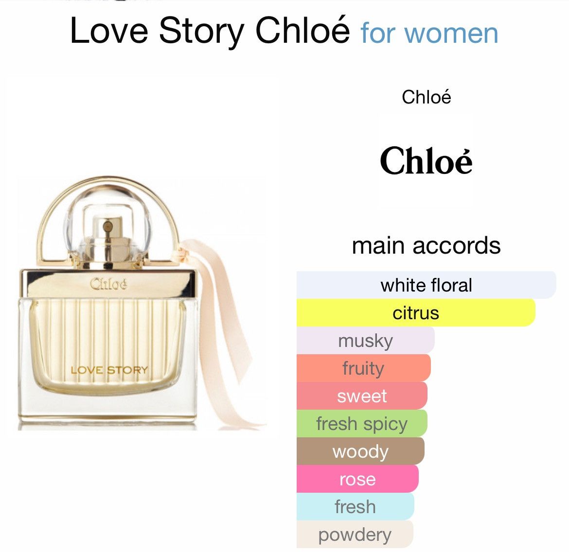 Chloe Chloe Love Story EDP 1 Oz Brand New Sealed Size ONE SIZE - 1 Thumbnail