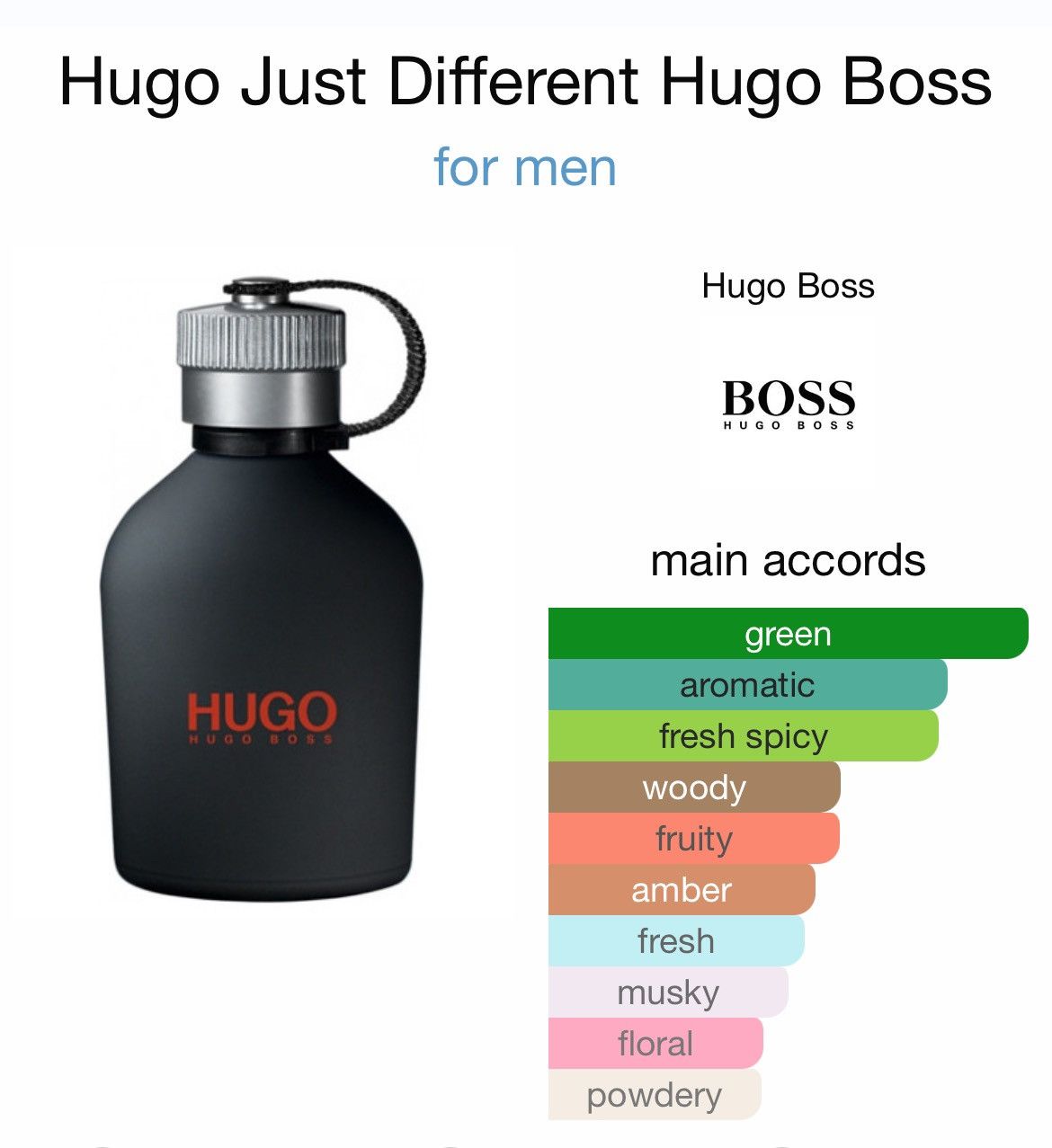 Hugo Boss Just Different 3.3 Oz Brand New