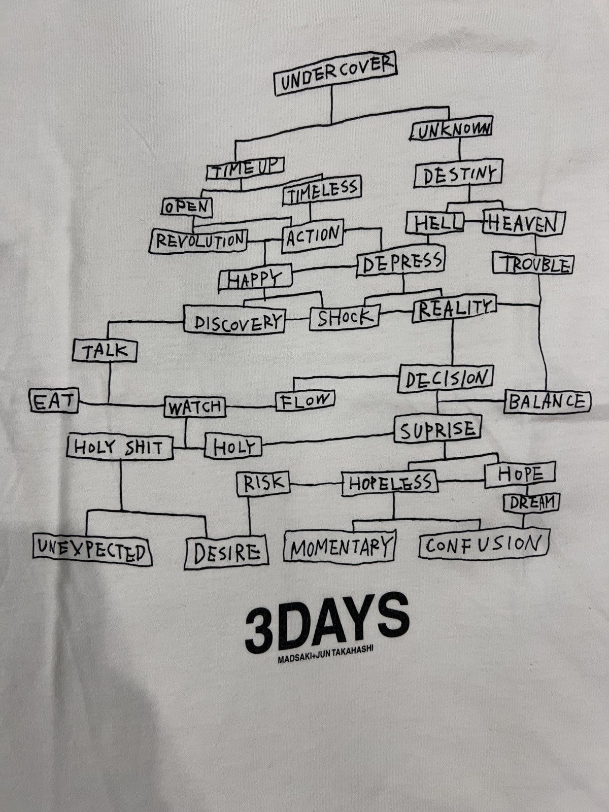 Undercover Undercover “3DAY” Graphic T-Shirt Size US S / EU 44-46 / 1 - 3 Thumbnail