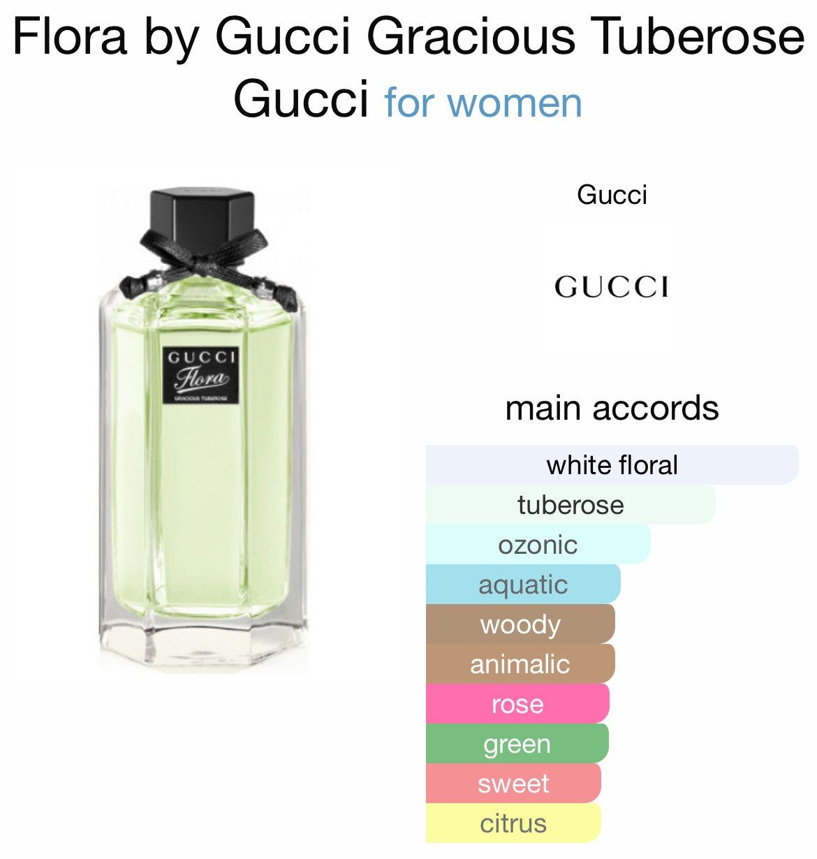 Gucci flora shops gracious