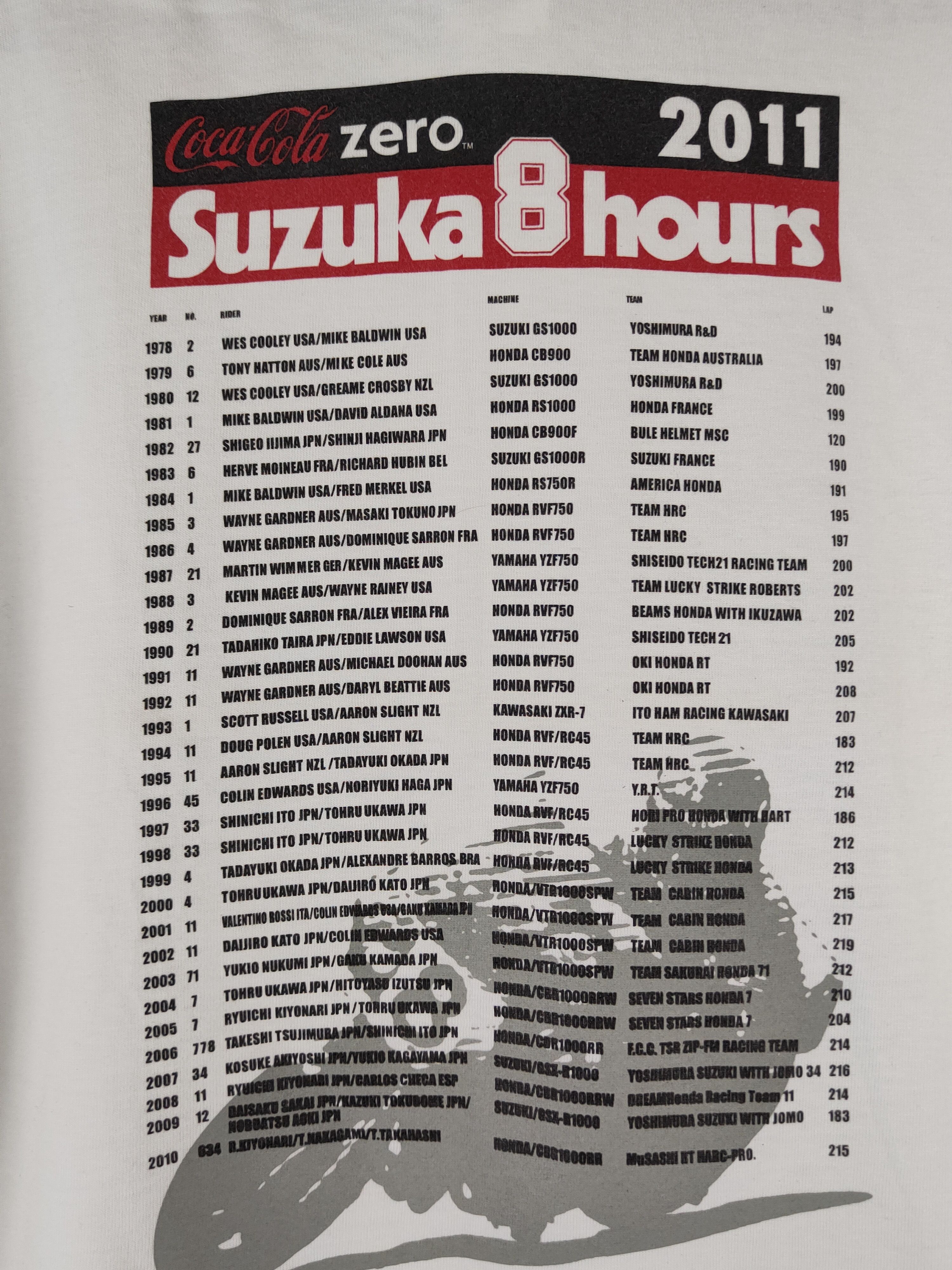Coca Cola DLL Coca Cola X Moto suzuka 8 hour vintage White tee #020 Size US L / EU 52-54 / 3 - 9 Thumbnail