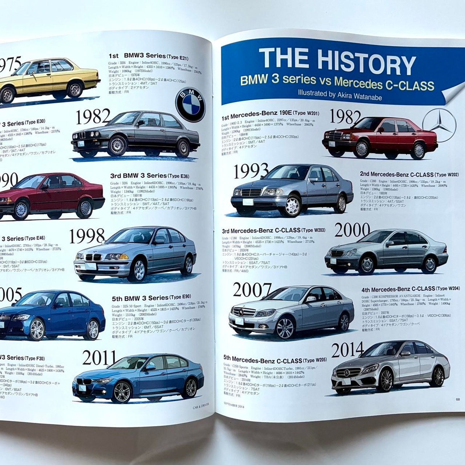 BMW × Lamborghini × Vintage Car and Driver Japanese Magazine luxury sports cars McLaren Size ONE SIZE - 3 Thumbnail