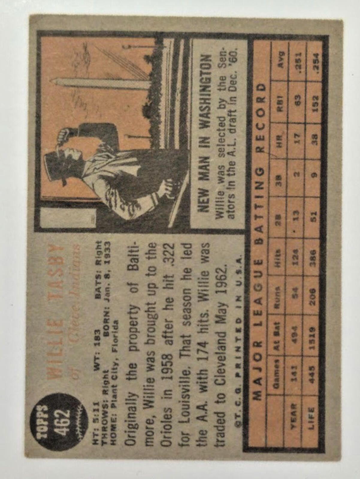 Other 1962 Topps #462 Willie Tasby Baseball Card W on Hat Size ONE SIZE - 2 Thumbnail