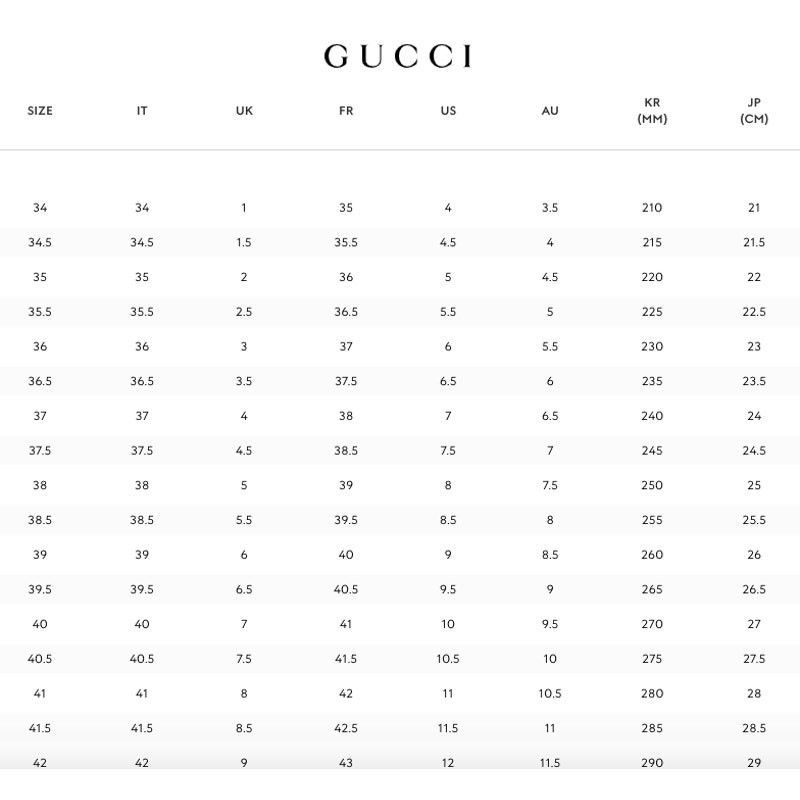 Gucci Women’s Gucci, clog, rubber sandals, size 35 made in Italy Size US 5 / IT 35 - 12 Thumbnail