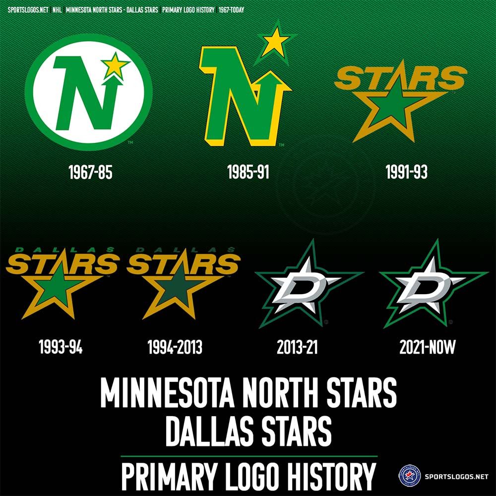 NHL × Starter Dallas Stars 90s STARTER jersey green XL 3rd alt NHL vintage Size US XL / EU 56 / 4 - 7 Thumbnail