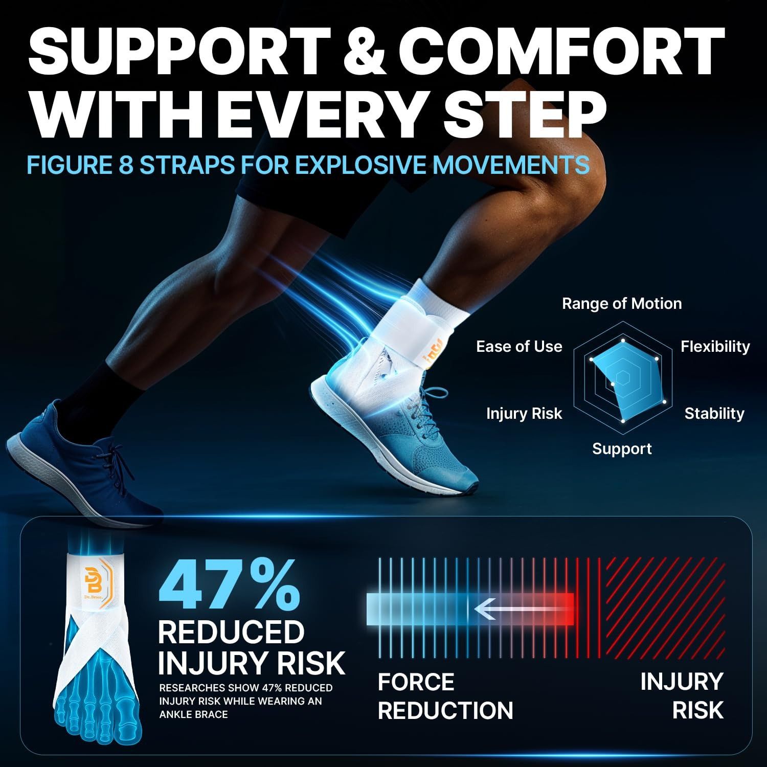 Other Breathable Ankle Brace for Support Sprained Ankle White Size Size ONE SIZE - 4 Thumbnail