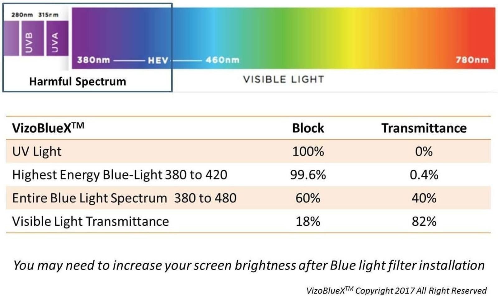 The Unbranded Brand 27-28 in Anti-Blue Light Monitor Filter Screen Protector Size ONE SIZE - 6 Thumbnail
