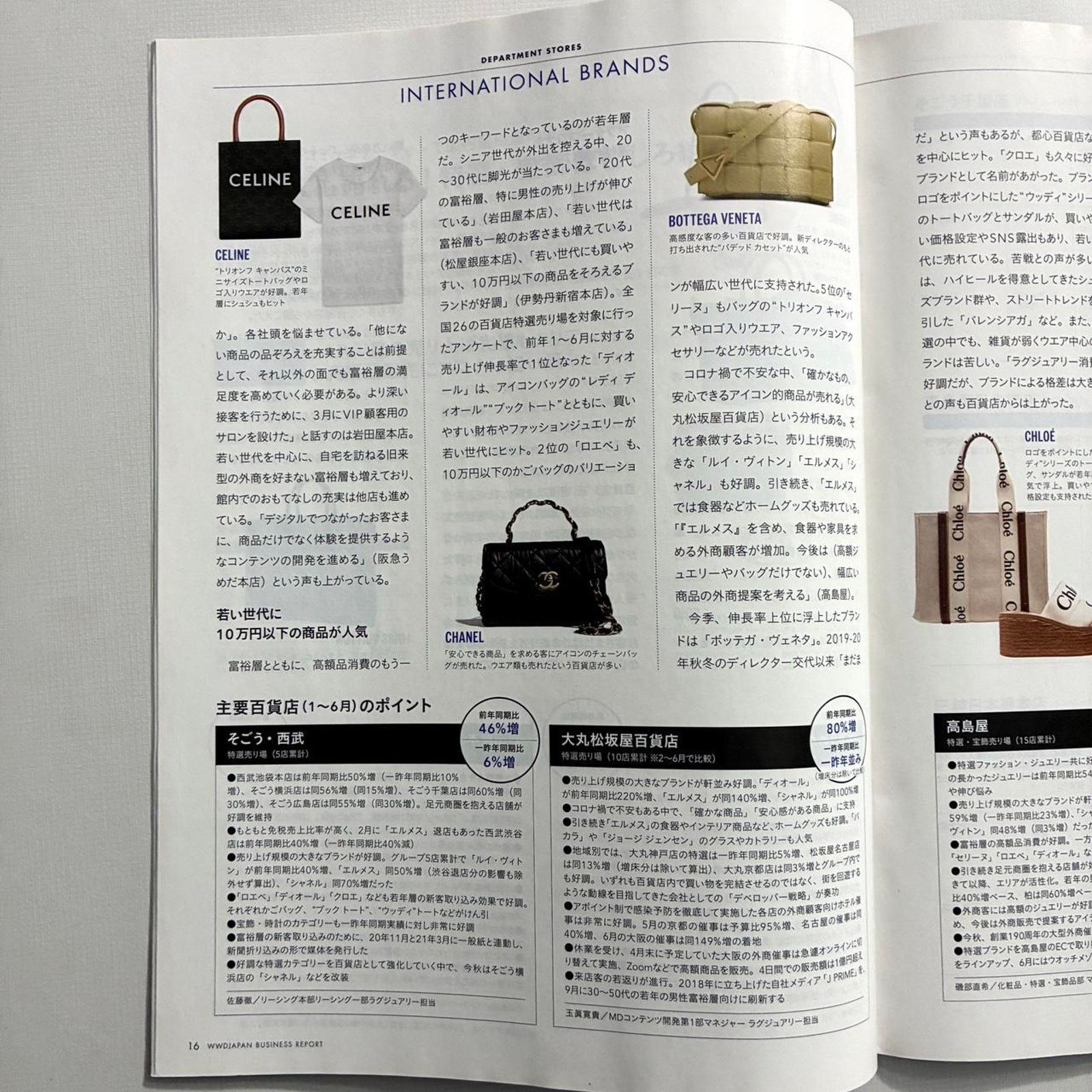 Japanese Brand WWD Magazine S/S 2021 Popular brands & hit items & others Size ONE SIZE - 2 Thumbnail