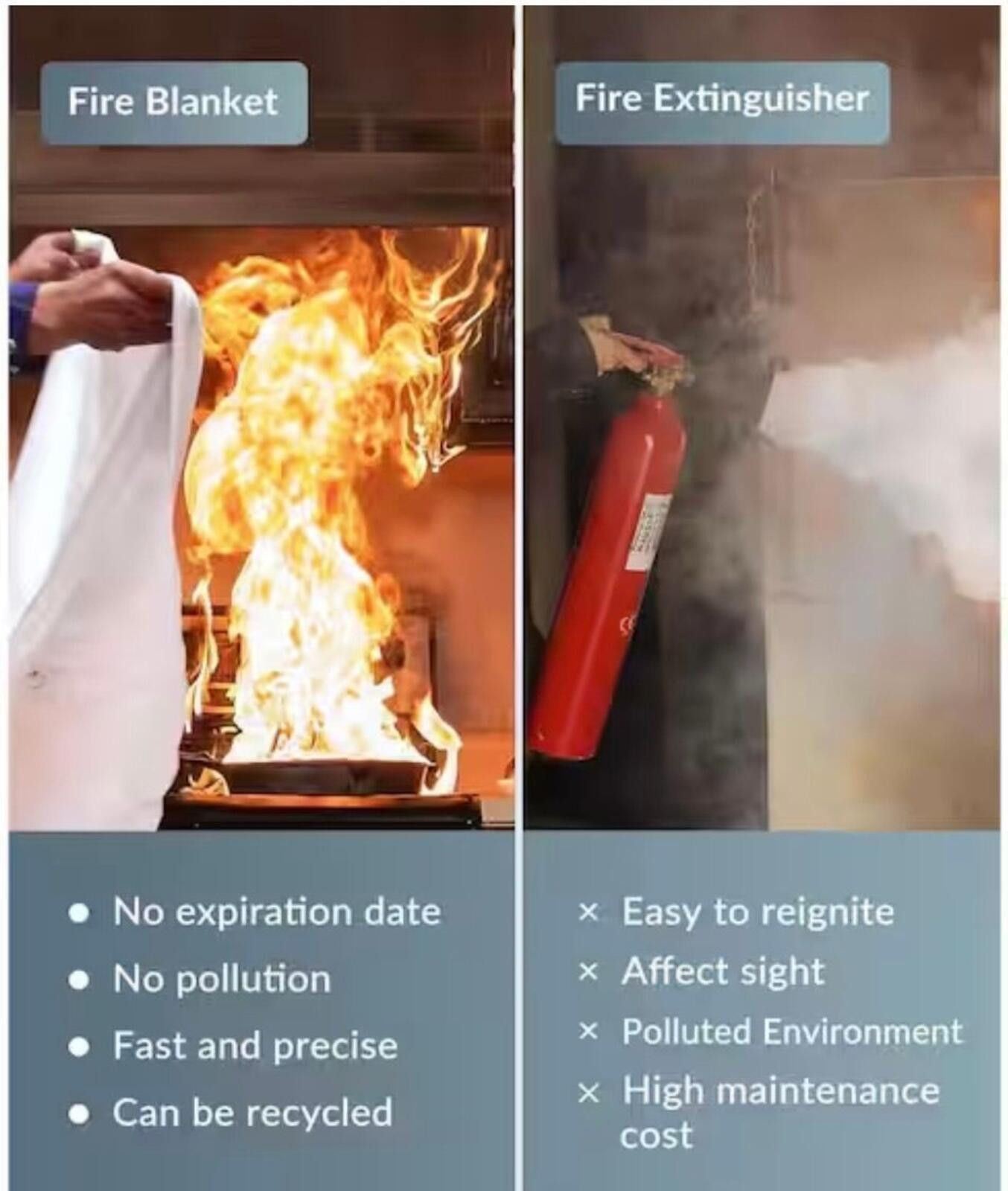 Other Emergency Fire Safety Fire Suppression Blanket Size ONE SIZE - 3 Thumbnail