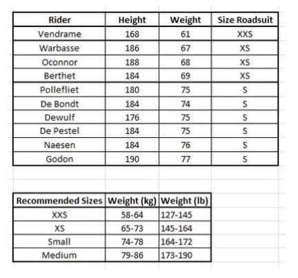 Other ROSTI - Cycling Aerosuit Roadsuit TT Suit Onesie - Brand New Size US S / EU 44-46 / 1 - 7 Thumbnail