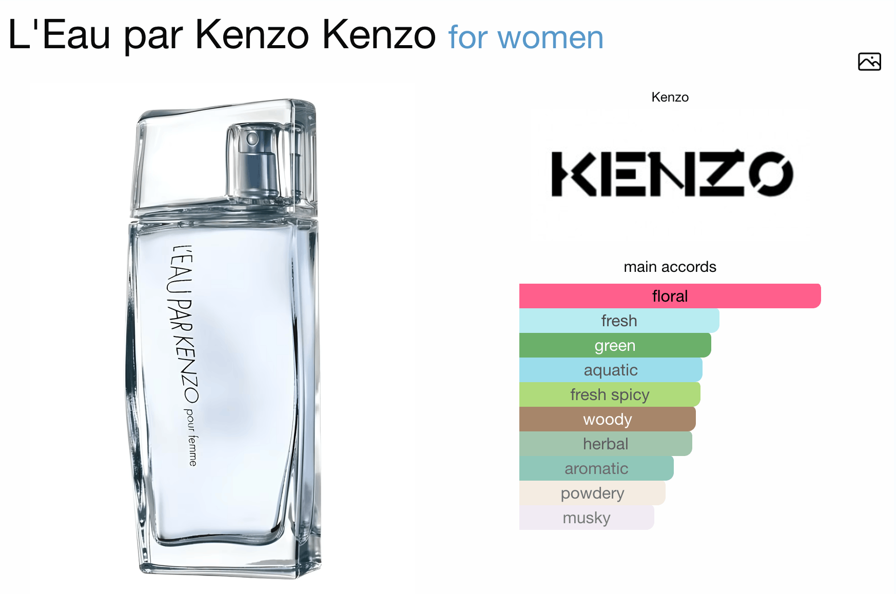Kenzo Vintage Kenzo EDT 2003 L'eau Par Kenzo Pour Femme Toile 3Y02 Size ONE SIZE - 5 Thumbnail