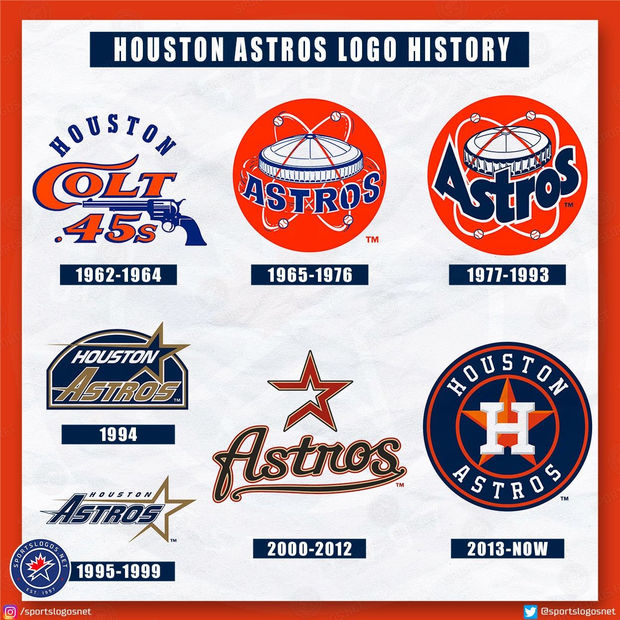 MLB × Majestic Houston Astros 2000s jersey 2X Home alt MLB baseball vintage Size US XXL / EU 58 / 5 - 5 Thumbnail