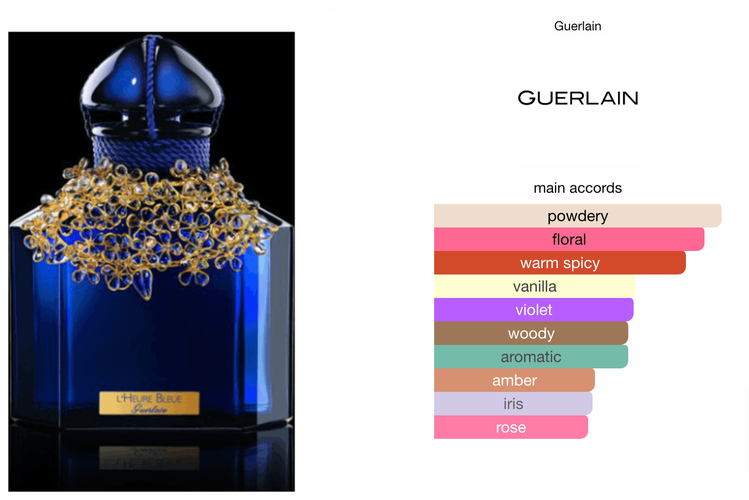 Vintage 2012 Guerlain L'HEURE BLEUE 100 Year Anniversary Edition ML Size ONE SIZE - 2 Thumbnail