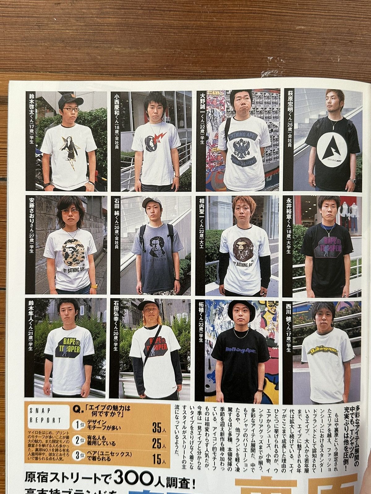 Bape 2003 November Street Jack Japanese Magazine Size ONE SIZE - 18 Thumbnail