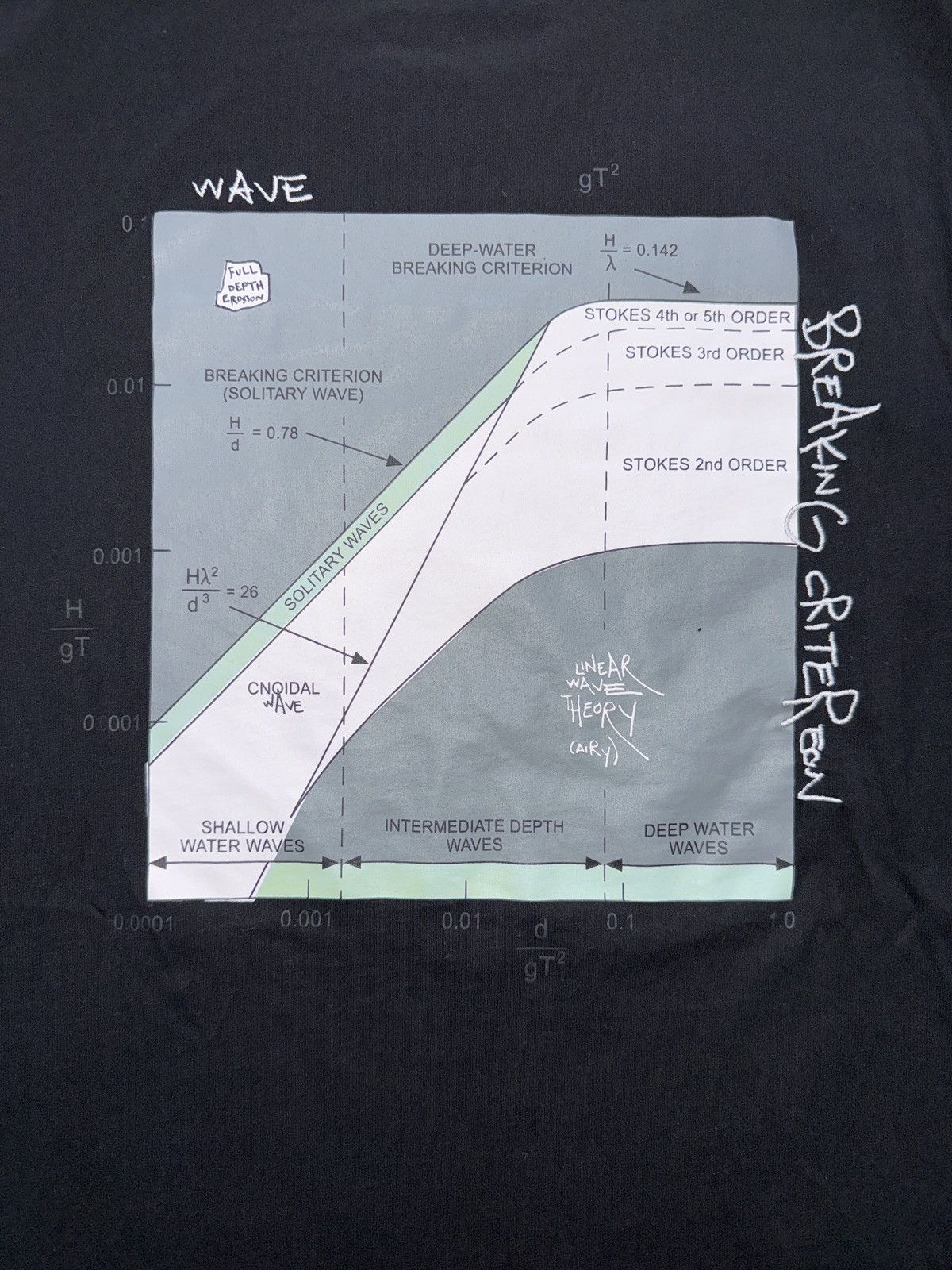 Stampd Stampd x Daniel Arsham x Haydenshapes T-Shirt Size US L / EU 52-54 / 3 - 3 Thumbnail