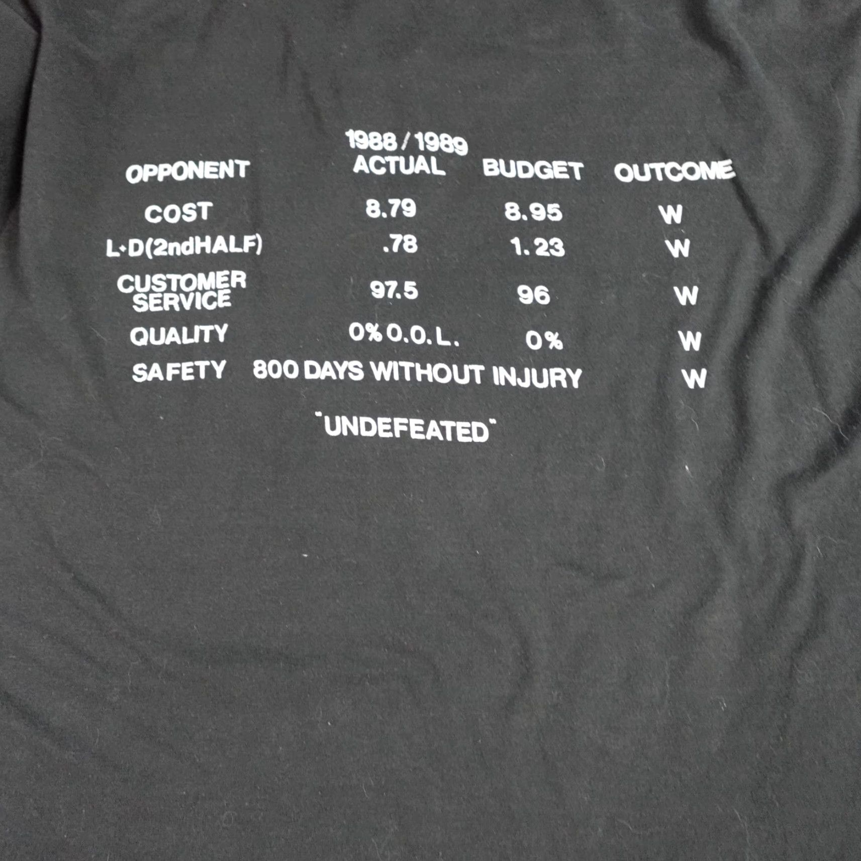 Vintage VINTAGE American Vintage Baltimore T-shirt L Black Double-Sided 1989 Men Mens Shirts Size US L / EU 52-54 / 3 - 7 Thumbnail