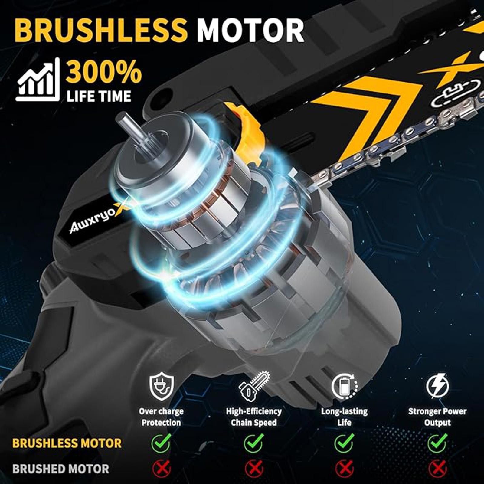 Other AuxryoX Cordless 6" Mini Chainsaw with Saw Chains & Carrying Size ONE SIZE - 2 Thumbnail
