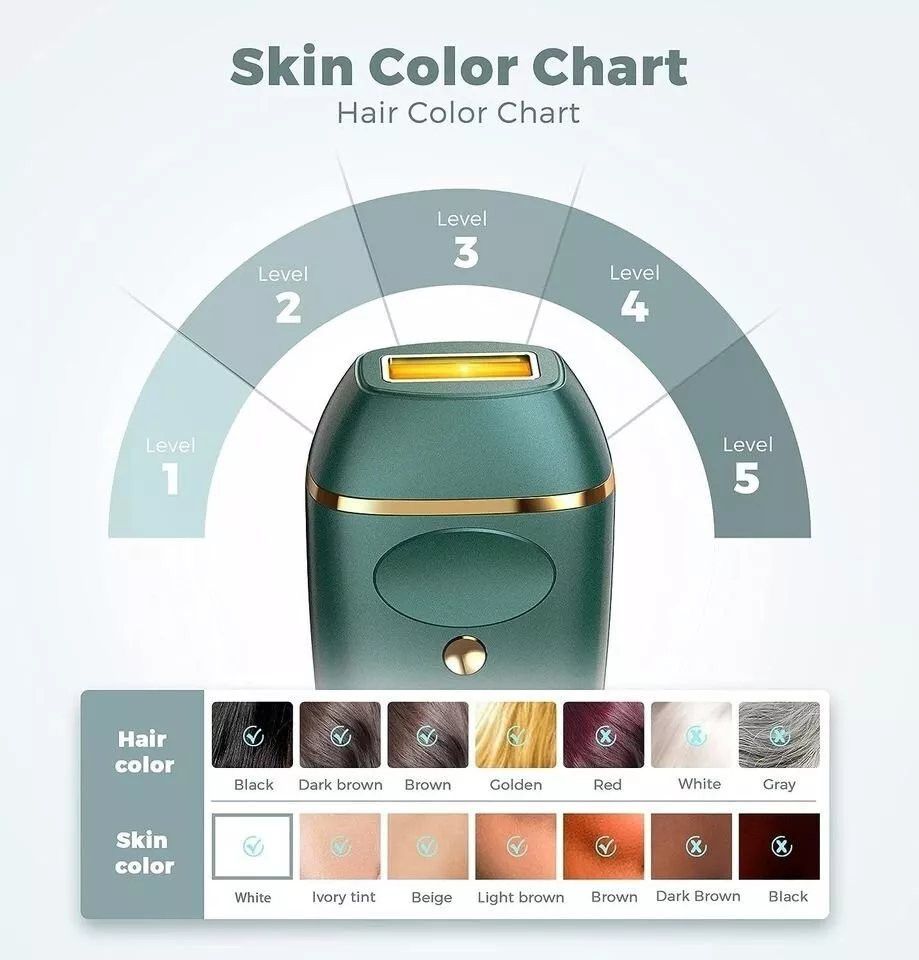 Other VEYFUN Depilator Hair Removal/ Women/ 5 Intensity Levels, Size ONE SIZE - 5 Thumbnail