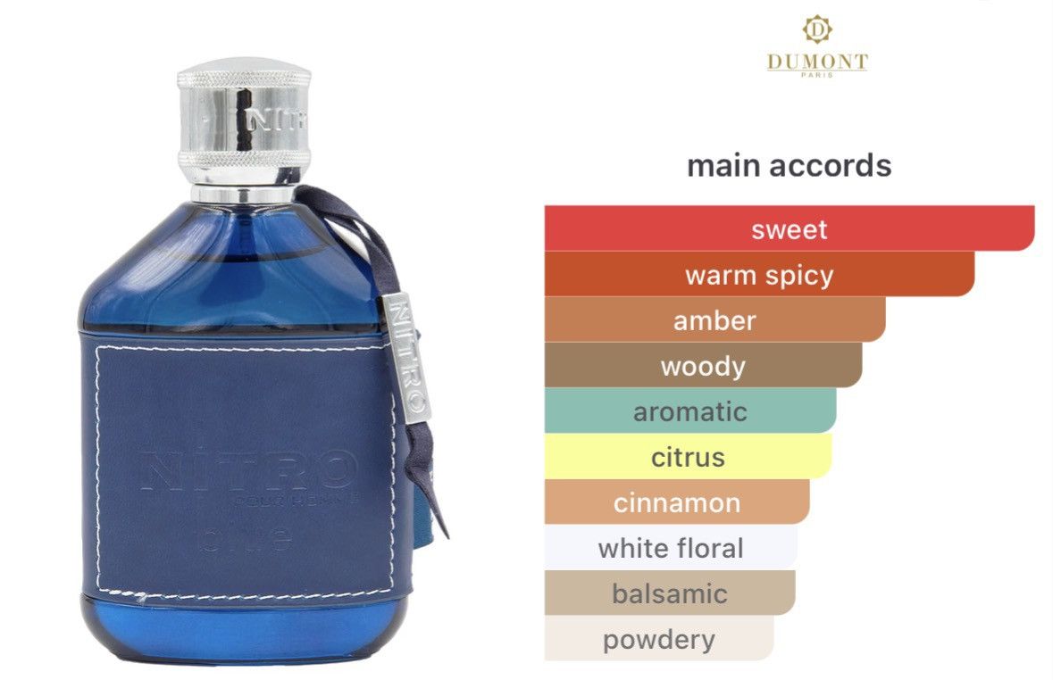 Other Dumont Nitro Blue 5ml Cologne Like Parfums De Marly Pegasus Size ONE SIZE - 3 Thumbnail