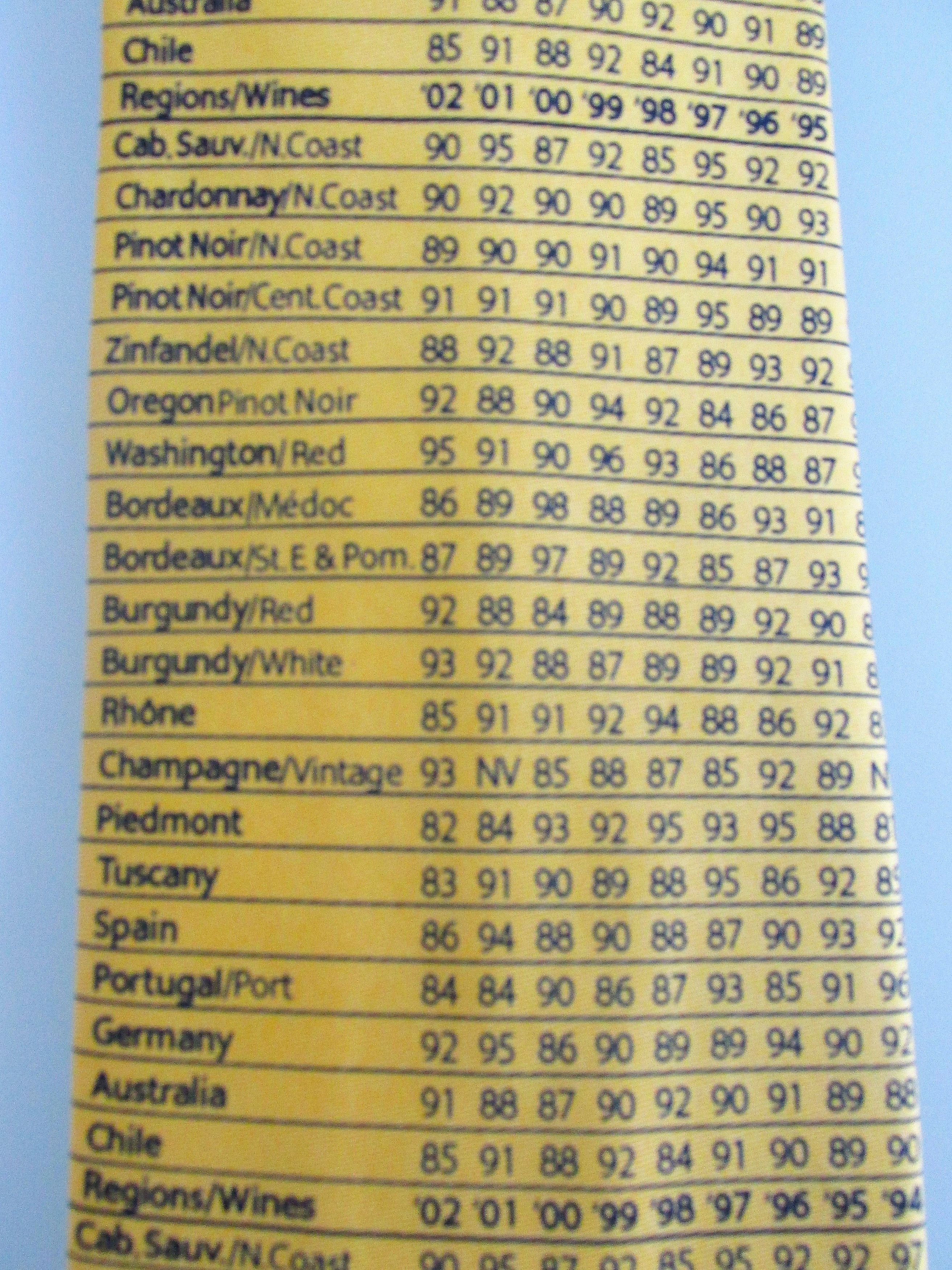 Other Alynn (NWOT) "Vintage Wine Chart" Men's Silk Tie Size ONE SIZE - 3 Thumbnail