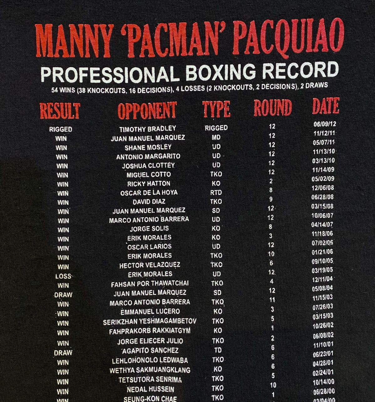 Alstyle Tshirt Manny Pacman Pacquiao Legend Boxing Record Story tee Size US XL / EU 56 / 4 - 7 Thumbnail