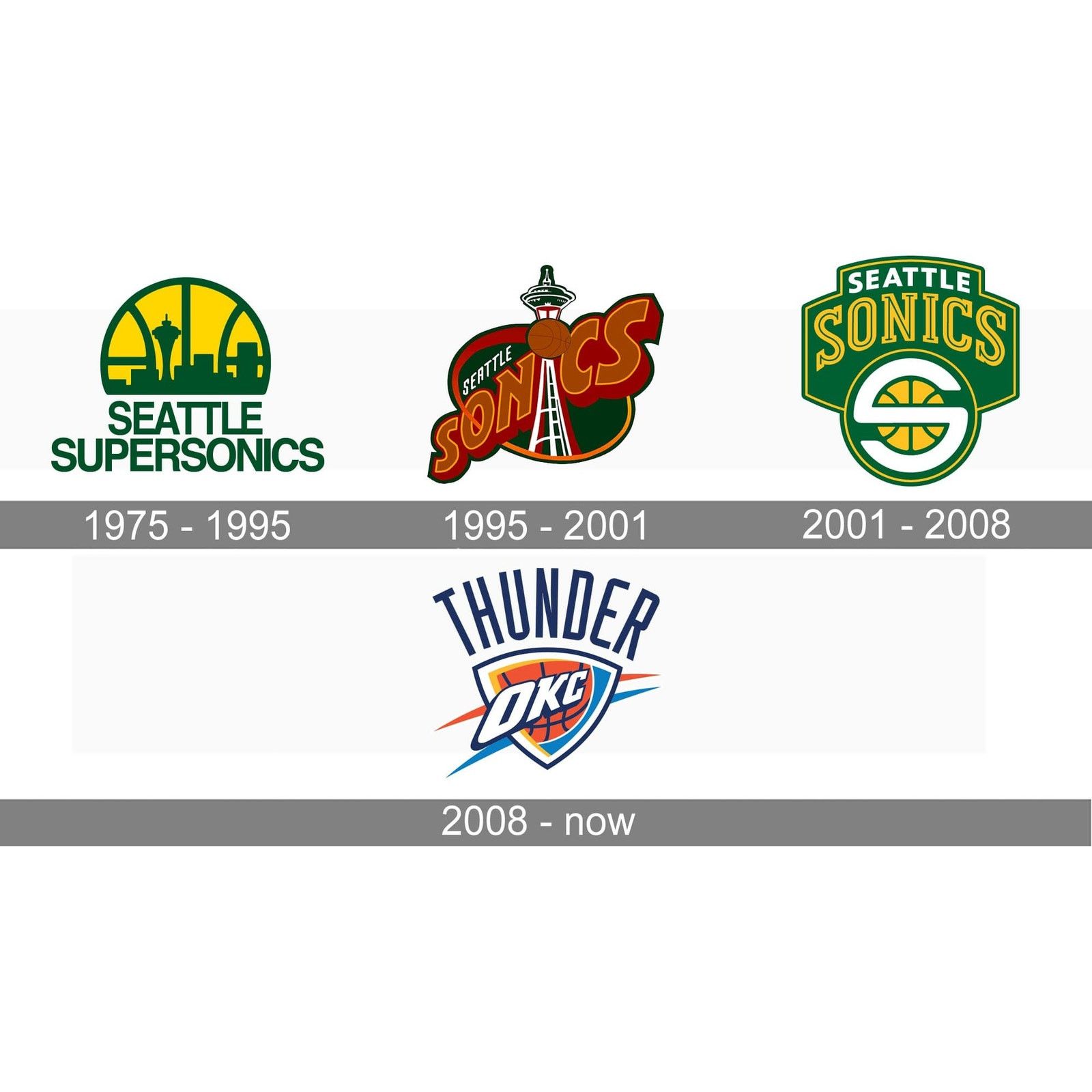 NBA × Sports Specialties NEW Seattle Sonics 1996 snapback Needle black NBA vtg Size ONE SIZE - 4 Thumbnail