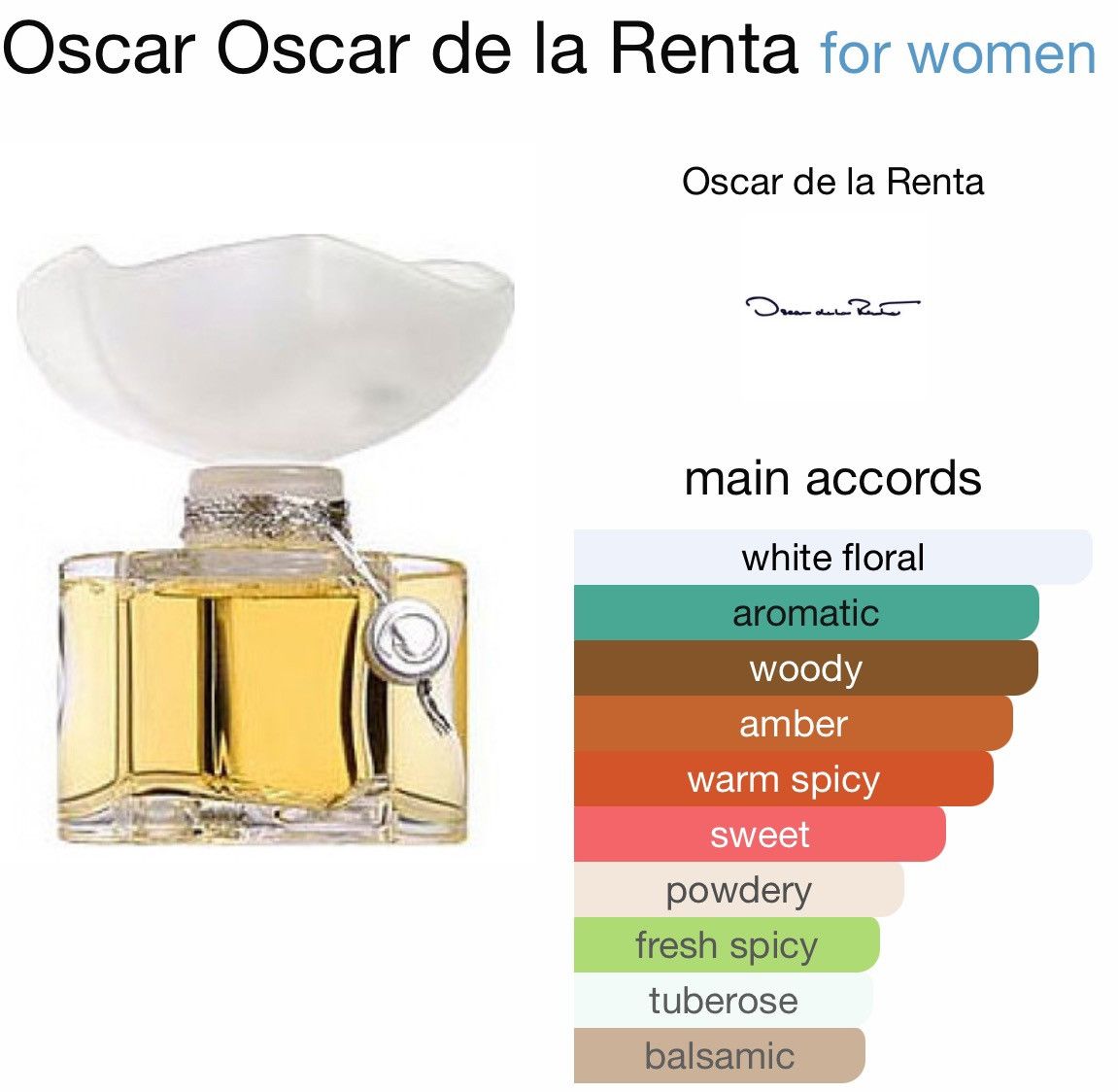Oscar De La Renta Oscar by Oscar De La Renta 0.6 Oz 10 Pack Samples Size ONE SIZE - 2 Thumbnail