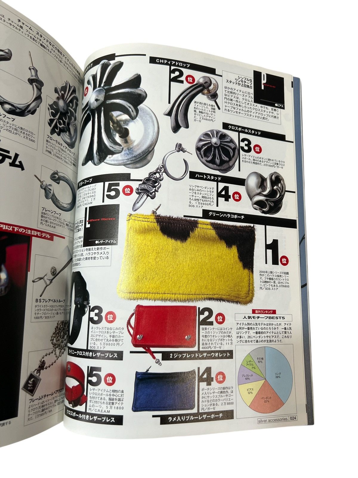 Chrome Hearts 2000 Chrome Hearts Magazine Early Catalog Book cross ring Size ONE SIZE - 7 Thumbnail