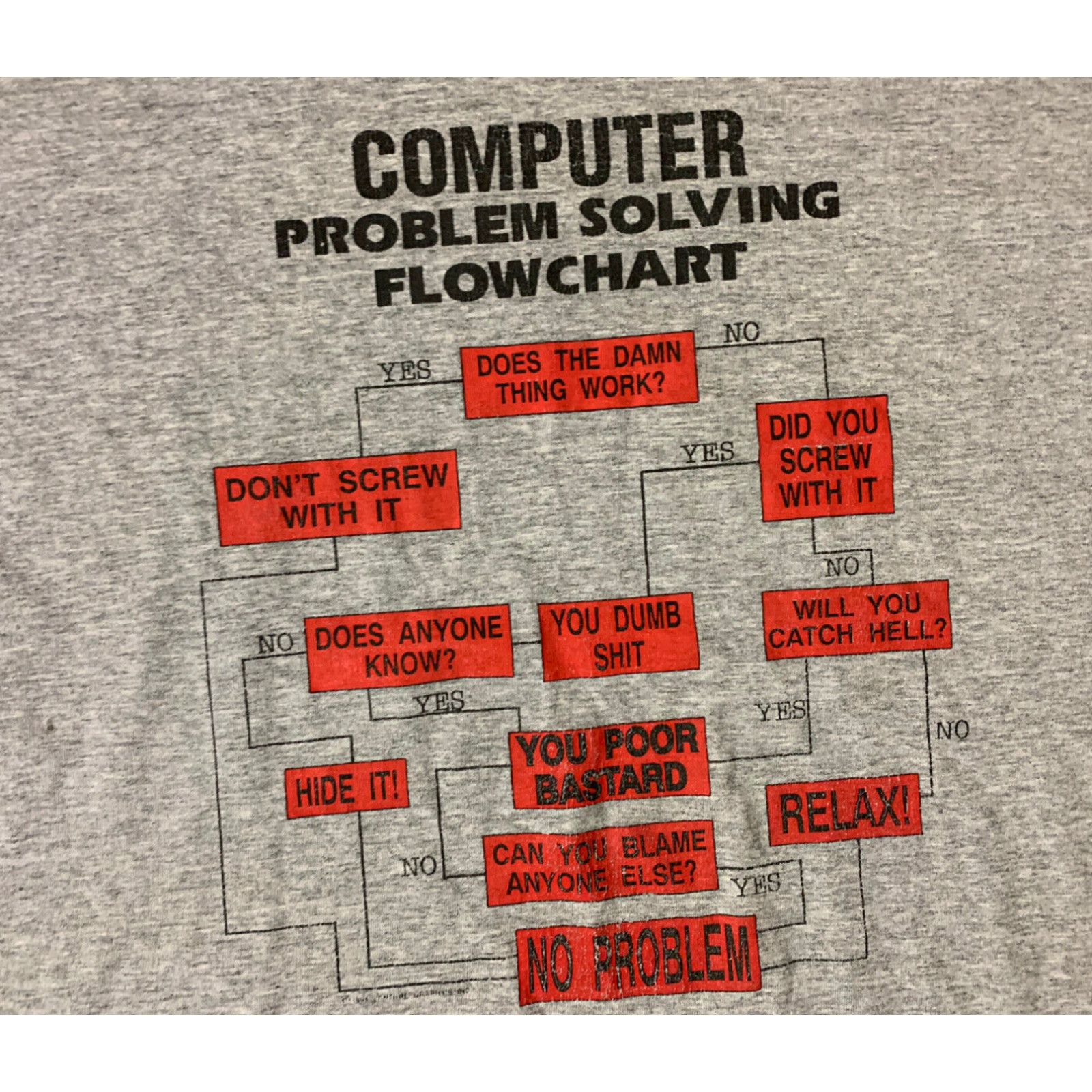 Fruit Of The Loom Vintage 90’s Computer Problem-Solving Flowchart T ...