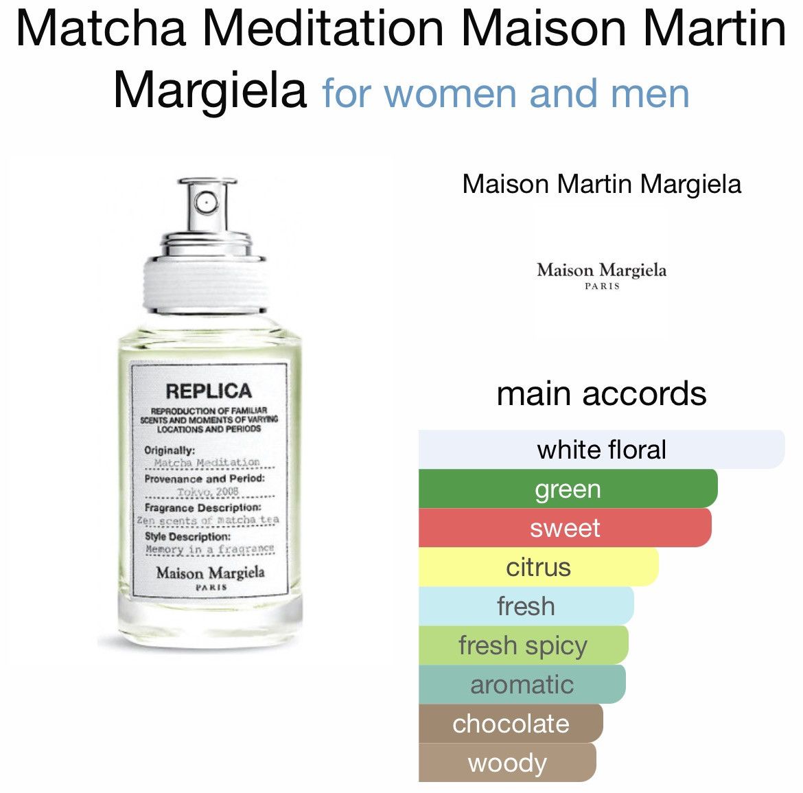 Maison Margiela Matcha Meditation Perfume Fragrance - 5ml