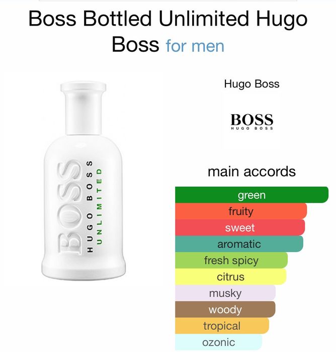 Hugo Boss Hugo Boss Bottled Unlimited Men s Fragrance Grailed