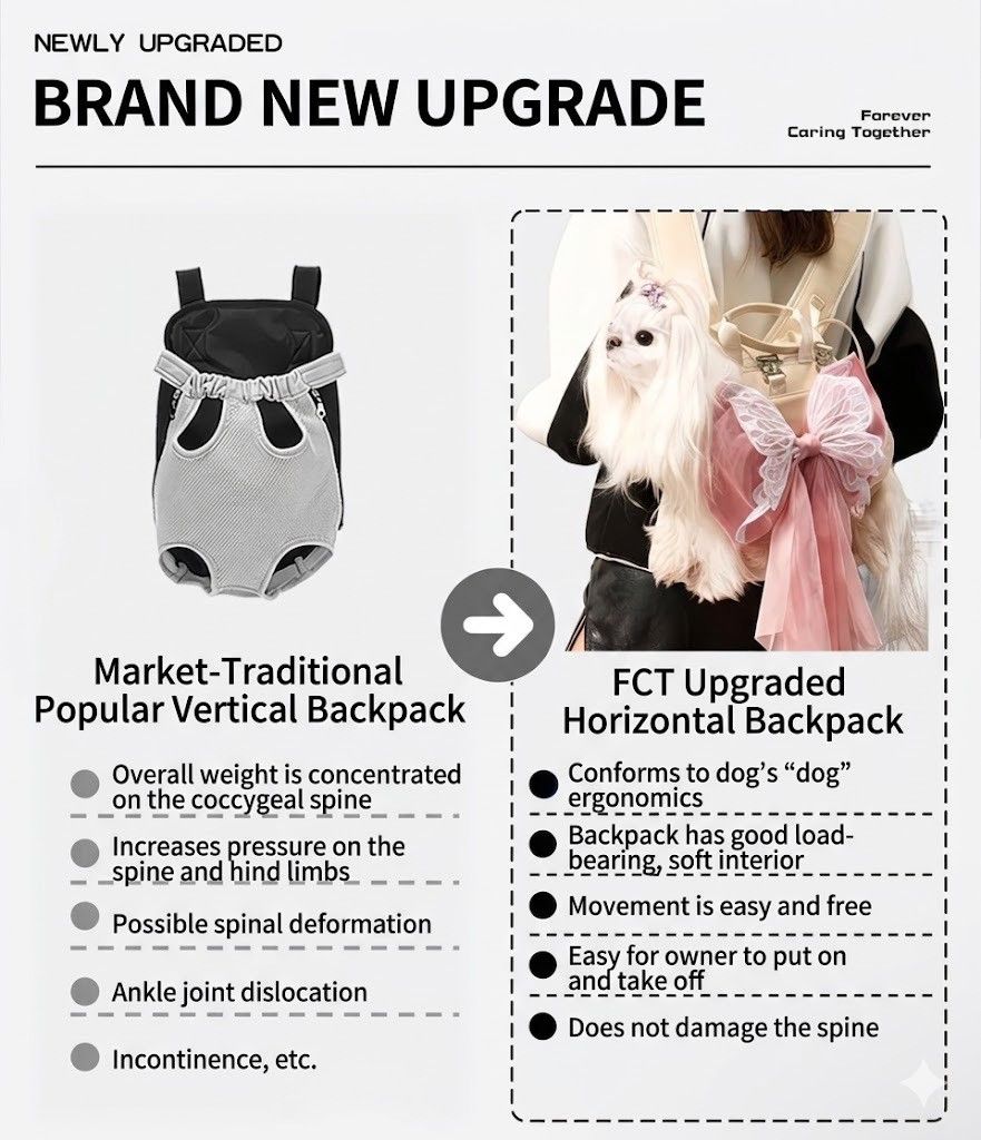 Other FCT Dog Backpack Carrier Spine-Friendly Pet Travel Bag Dogs Size ONE SIZE - 2 Thumbnail