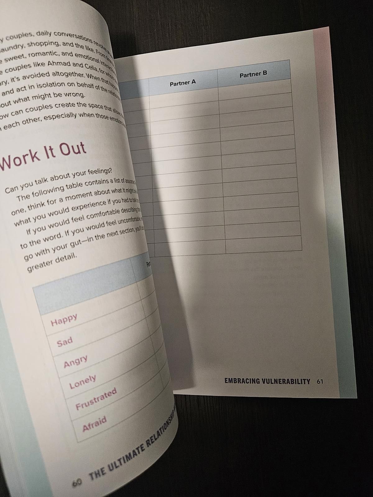 Other The ultimate Relationship Workbook for Couples, Dr. Sytner Size ONE SIZE - 5 Thumbnail