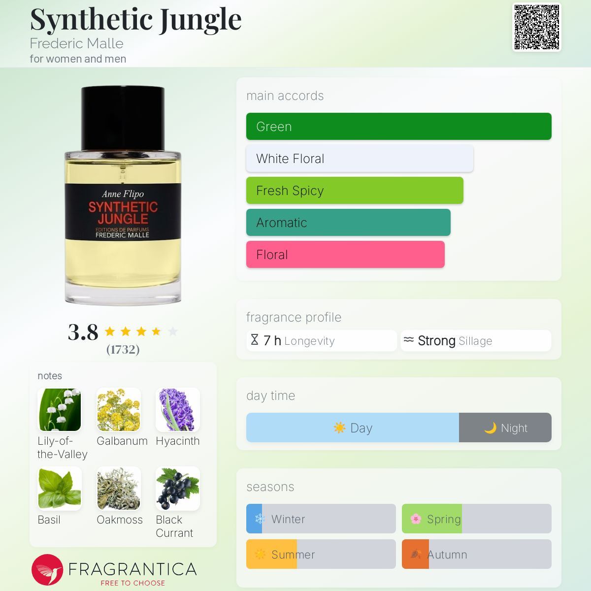 Frederic Malle Frederic Malle Synthetic Jungle Decant Spray 10ml Size ONE SIZE - 3 Thumbnail