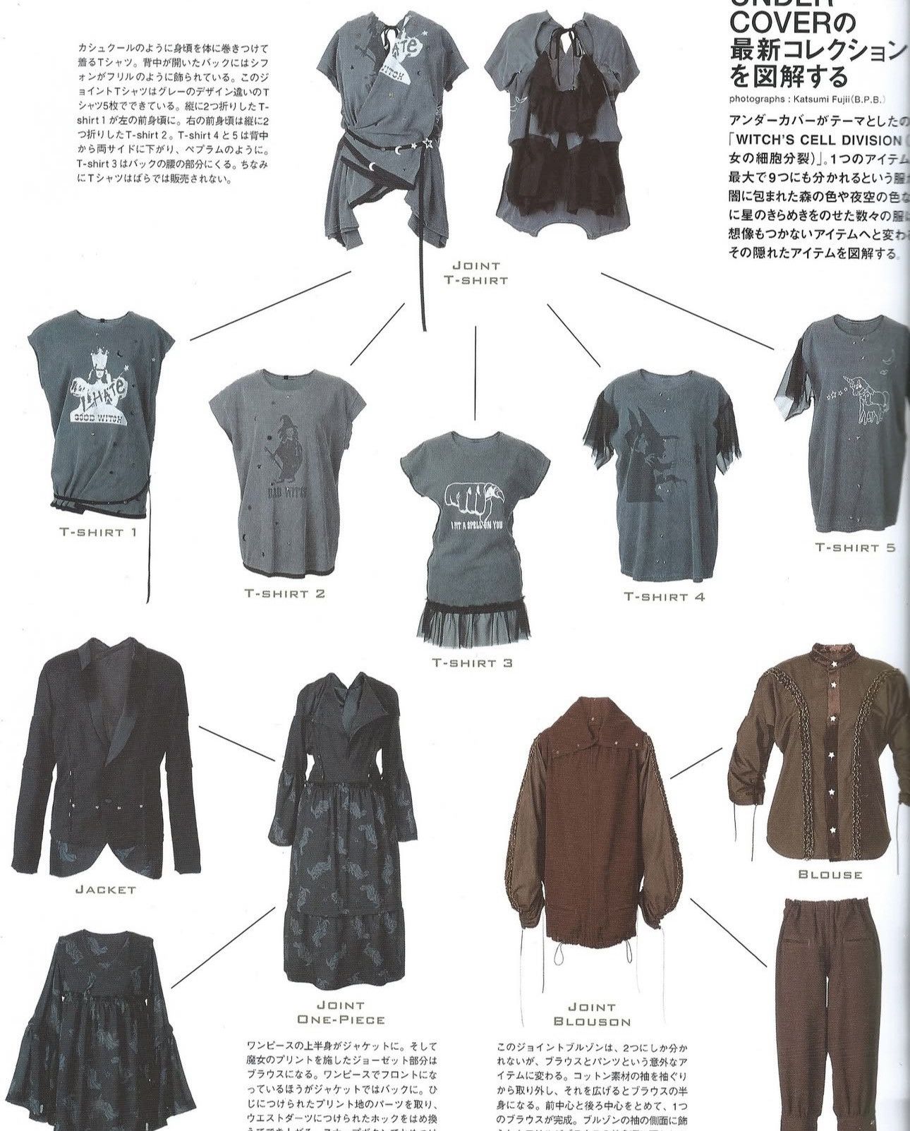 Undercover FW 2002 Witches Cell Division Convertible 5-Piece Shirt Set Size ONE SIZE - 2 Thumbnail